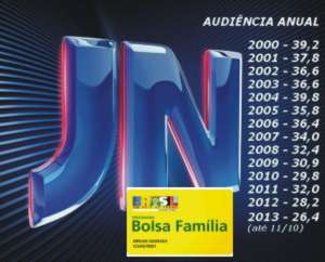 jornal nacional ignora premio bolsa familia